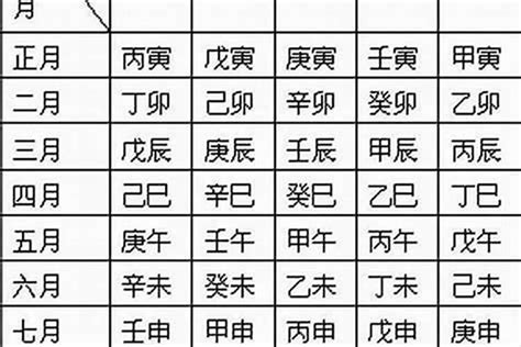 用神查詢|生辰八字算命、五行喜用神查询（免费测算）